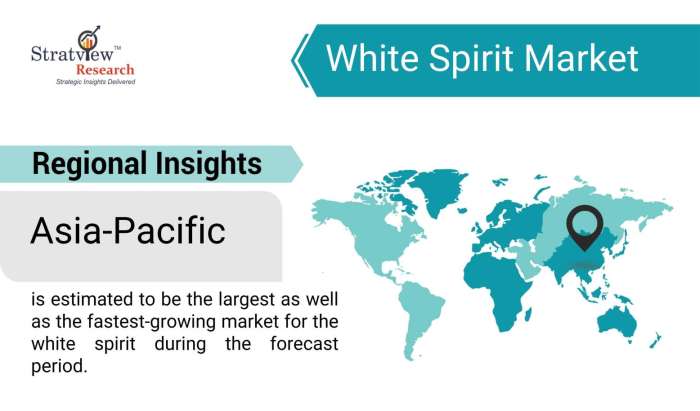White-Spirit-Market-Regional-Insights